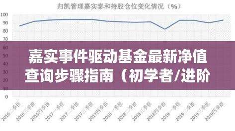 嘉实事件驱动基金净值查询指南，从初学者到进阶用户的步骤教程