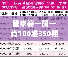 管家婆一码一肖100准350期,广泛的解释落实方法分析_N版9.394