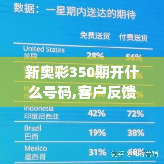 新奥彩350期开什么号码,客户反馈分析落实_薄荷版2.467