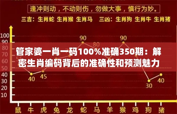 管家婆一肖一码100%准确350期：解密生肖编码背后的准确性和预测魅力