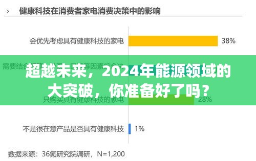 2024年能源领域大突破，超越未来，你准备好了吗？