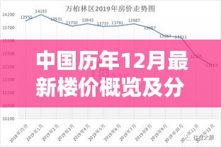 中国历年12月楼价概览与深度分析