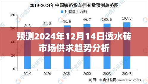 2024年12月14日透水砖市场供求趋势分析预测报告