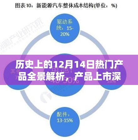 历史上的12月14日热门产品全景解析，深度测评与用户体验报告