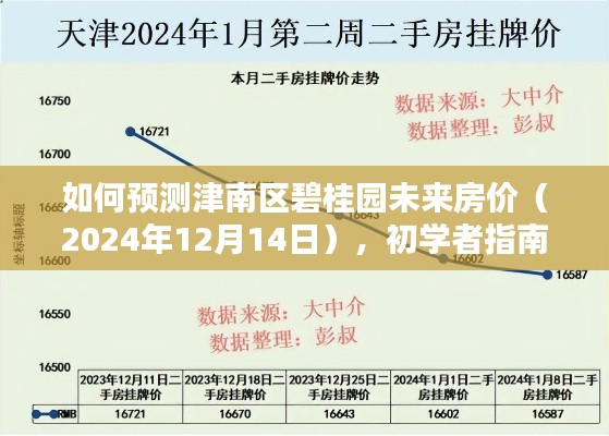 初学者指南，预测津南区碧桂园未来房价走向（至2024年12月1 结）