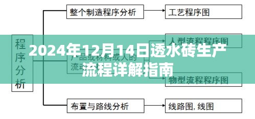 2024年透水砖生产流程全面解析指南