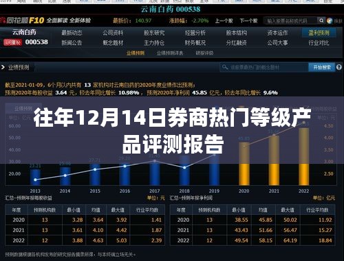 往年12月14日券商热门等级产品评测报告概览