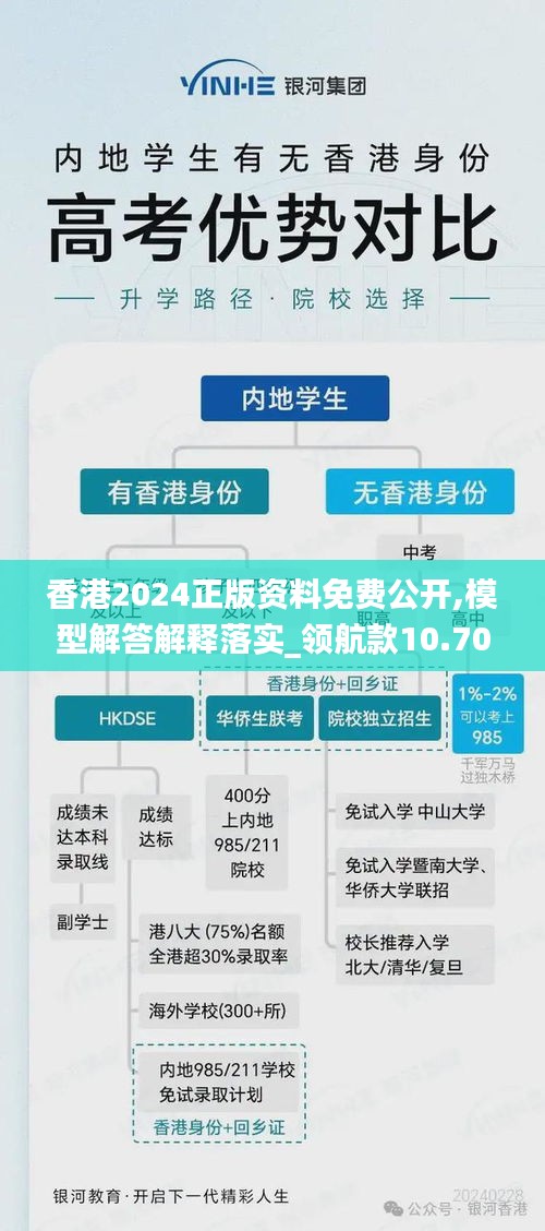 香港2024正版资料免费公开,模型解答解释落实_领航款10.707