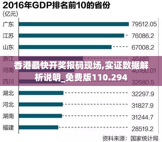 香港最快开奖报码现场,实证数据解析说明_免费版110.294