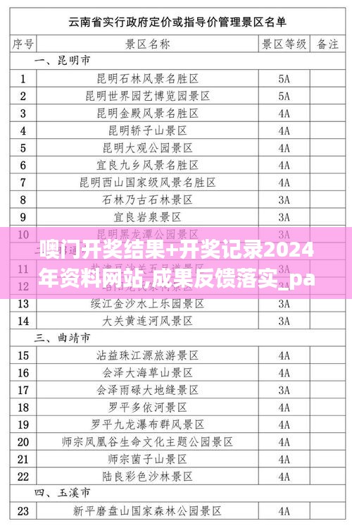 噢门开奖结果+开奖记录2024年资料网站,成果反馈落实_pack16.977