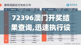 72396澳门开奖结果查询,迅速执行设计方案_WP1.101