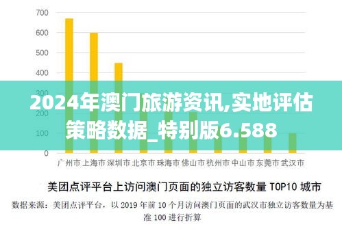 2024年澳门旅游资讯,实地评估策略数据_特别版6.588