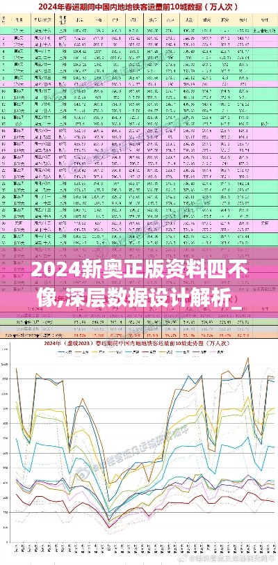 2024新奥正版资料四不像,深层数据设计解析_Gold9.948