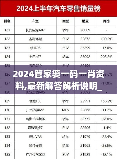 2024管家婆一码一肖资料,最新解答解析说明_7DM16.642