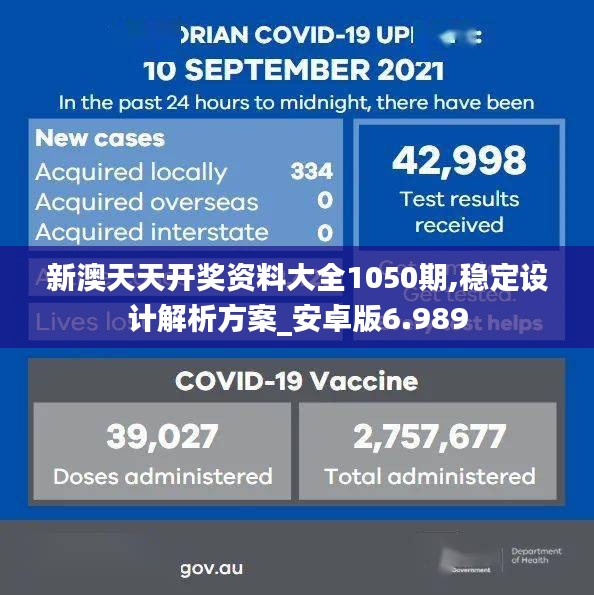 新澳天天开奖资料大全1050期,稳定设计解析方案_安卓版6.989