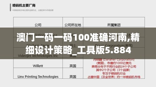 澳门一码一码100准确河南,精细设计策略_工具版5.884