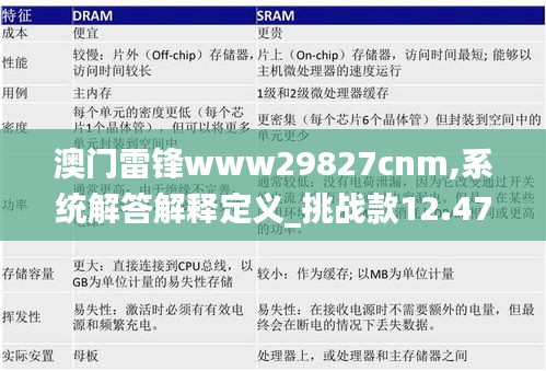 澳门雷锋www29827cnm,系统解答解释定义_挑战款12.471