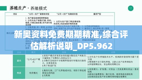 新奥资料免费期期精准,综合评估解析说明_DP5.962