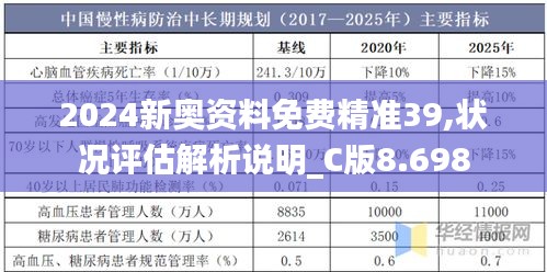 2024新奥资料免费精准39,状况评估解析说明_C版8.698