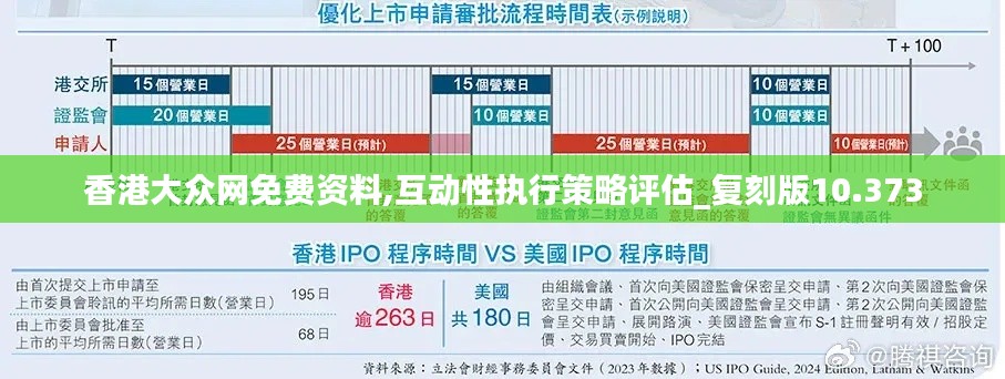 香港大众网免费资料,互动性执行策略评估_复刻版10.373