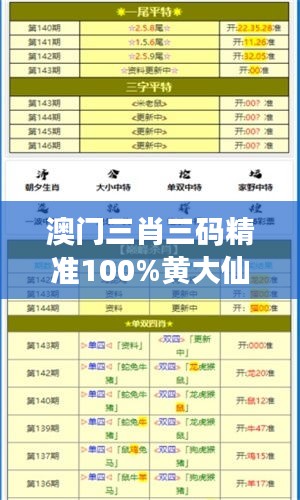 澳门三肖三码精准100%黄大仙：赌城玄学预测赢家