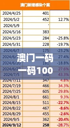 澳门一码一码100准确,全面解析与深度体验_PT7.362