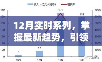 掌握最新趋势，引领时代前沿，十二月实时系列回顾与展望