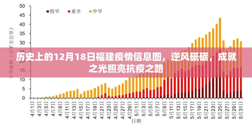 逆风砥砺，福建疫情信息图回顾，成就之光照亮抗疫之路