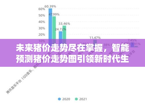 智能预测猪价走势图，洞悉未来猪价走势，引领新时代生活潮流