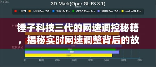 锤子科技三代网速调控秘籍揭秘，实时网速调整背后的故事探索