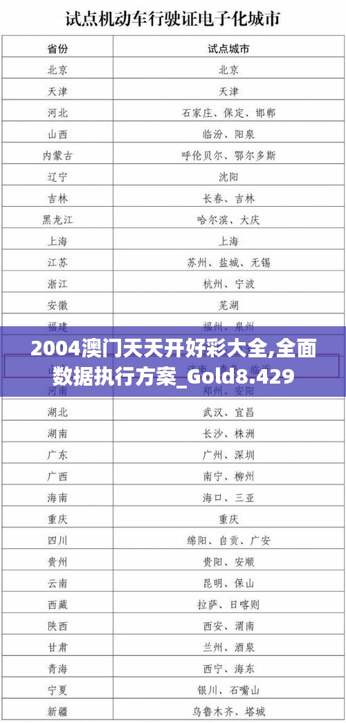 2004澳门天天开好彩大全,全面数据执行方案_Gold8.429