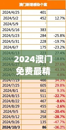 2024澳门免费最精准龙门,经验分享解答落实_S19.224