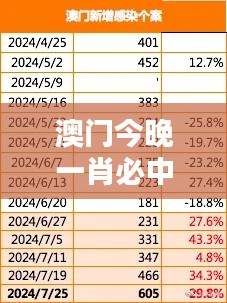 澳门今晚一肖必中特：精准预测夜生活热点