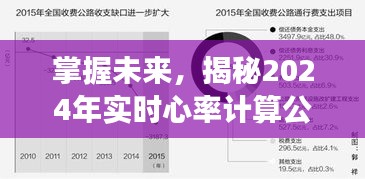 揭秘2024实时心率计算公式，掌握未来，自信开启人生之旅