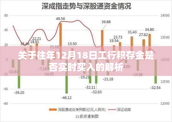 工行积存金历年12月18日买入策略解析，实时买入还是其他选择？