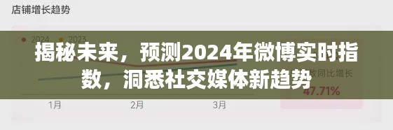 揭秘未来社交媒体趋势，预测微博实时指数与洞悉社交媒体新动态