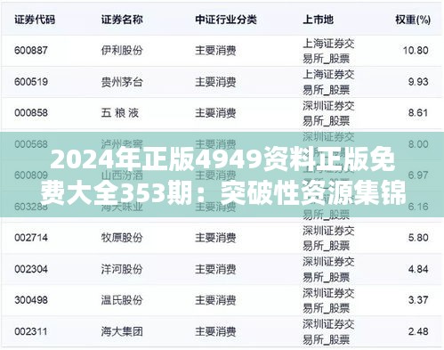 2024年正版4949资料正版免费大全353期：突破性资源集锦