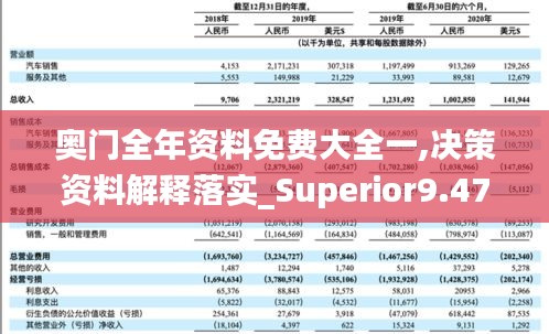 奥门全年资料免费大全一,决策资料解释落实_Superior9.479