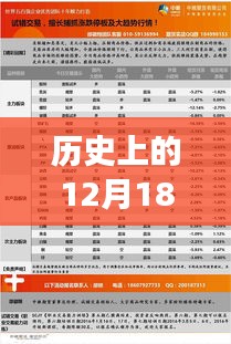 我的观点，历史上的12月18日——快享实时计价软件的演变与影响