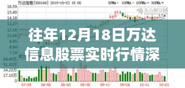 往年12月18日万达信息股票实时行情全面解析