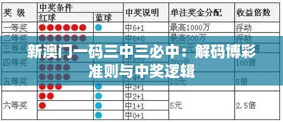 新澳门一码三中三必中：解码博彩准则与中奖逻辑