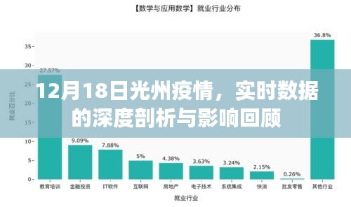 光州疫情实时数据深度剖析与影响回顾，12月18日综述