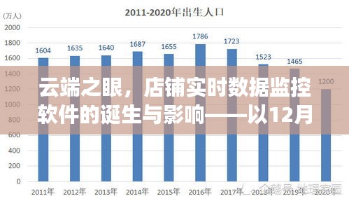 云端之眼，店铺实时数据监控软件的诞生及其对店铺运营的影响——以十二月十八日为例