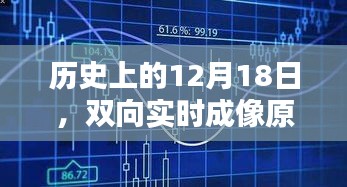 双向实时成像原理里程碑事件，历史上的12月18日