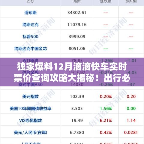 独家爆料，滴滴快车实时票价查询攻略与出行省钱技巧大解析！