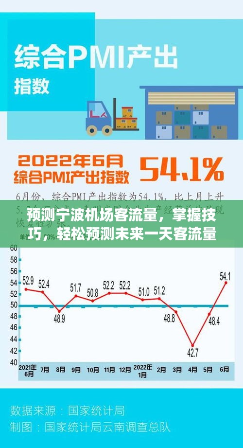 宁波机场客流量预测技巧，轻松掌握未来一天实时数据预测