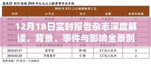 12月18日实时报告杂志深度解读，全景剖析背景、事件与影响