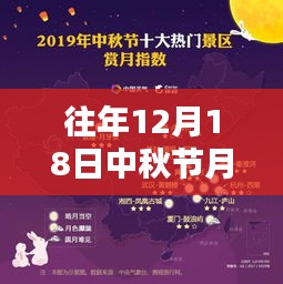 往年中秋节月亮实时直播在线评测与全面介绍，12月18日赏月盛宴开启