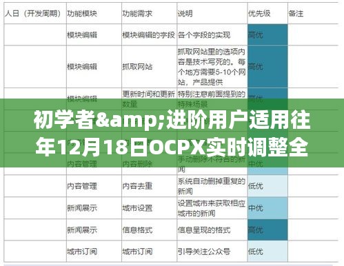 往年12月18日OCPX实时调整攻略，适合初学者与进阶用户全攻略