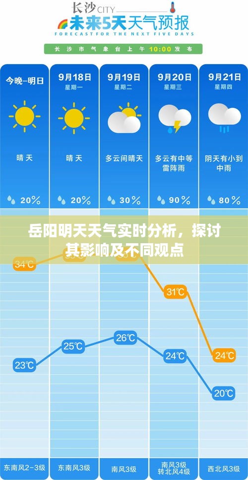 岳阳明天天气预报，实时分析、影响探讨与多元观点解读